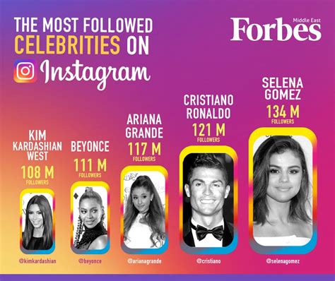 top 10 instagram followers in world 2021|top ten most followed instagram.